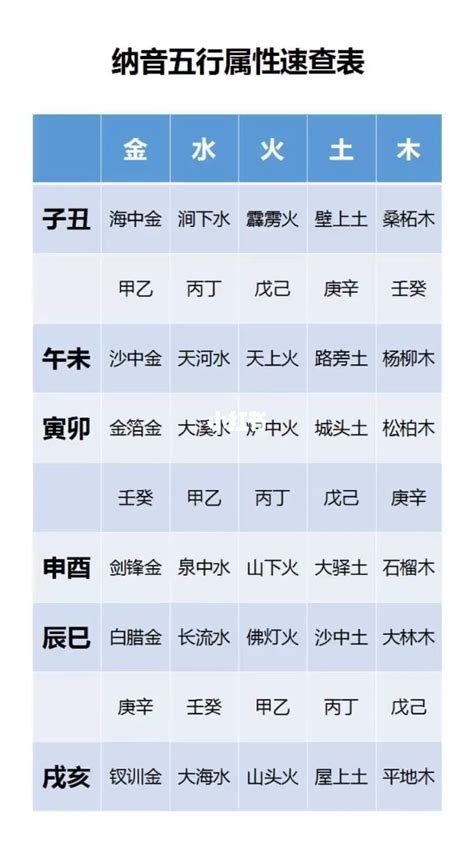 八字纳音五行解析|八字算命基础——纳音解析